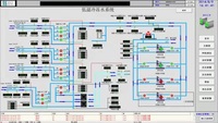 某厂区低温冷冻水系统