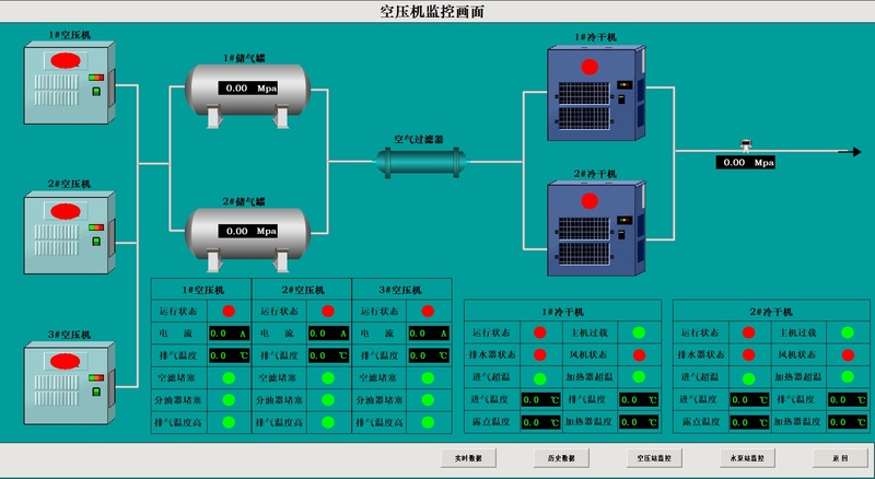 某化工厂空压机自控系统