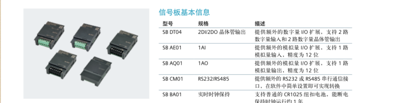 S7-200SMART 网络通信信号板7.png