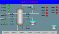 废水过滤处理自控