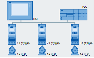 S7-200SMART 网络通信信号板3.png