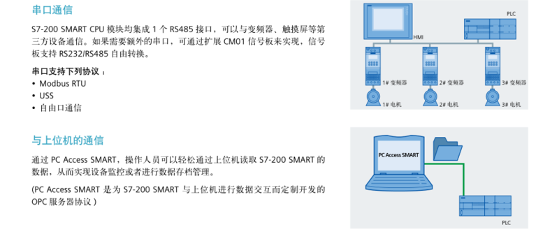 S7-200SMART CPU主机3.png