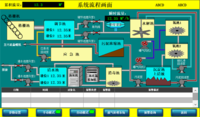 某医院污水处理自控