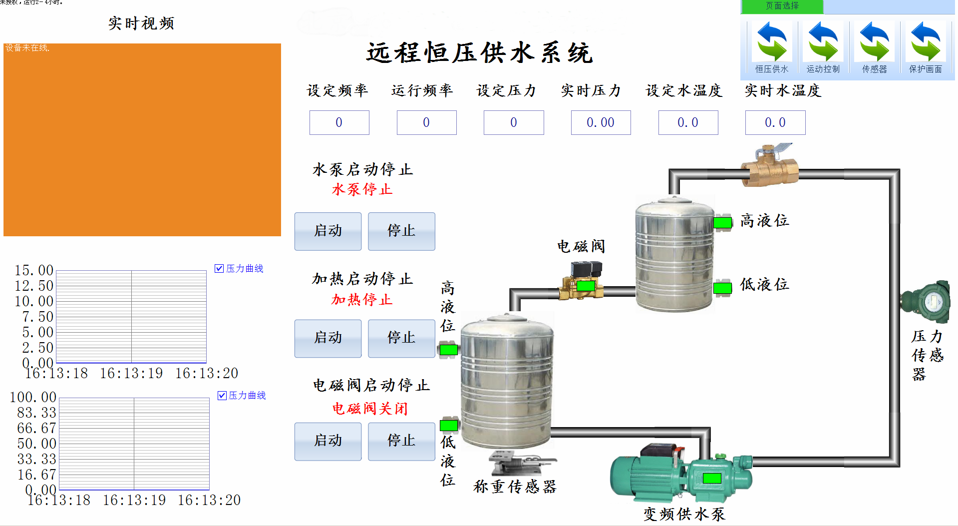 远程恒压供水