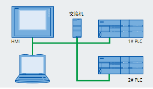 S7-200SMART 网络通信信号板1.png