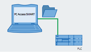 S7-200SMART 网络通信信号板4.png